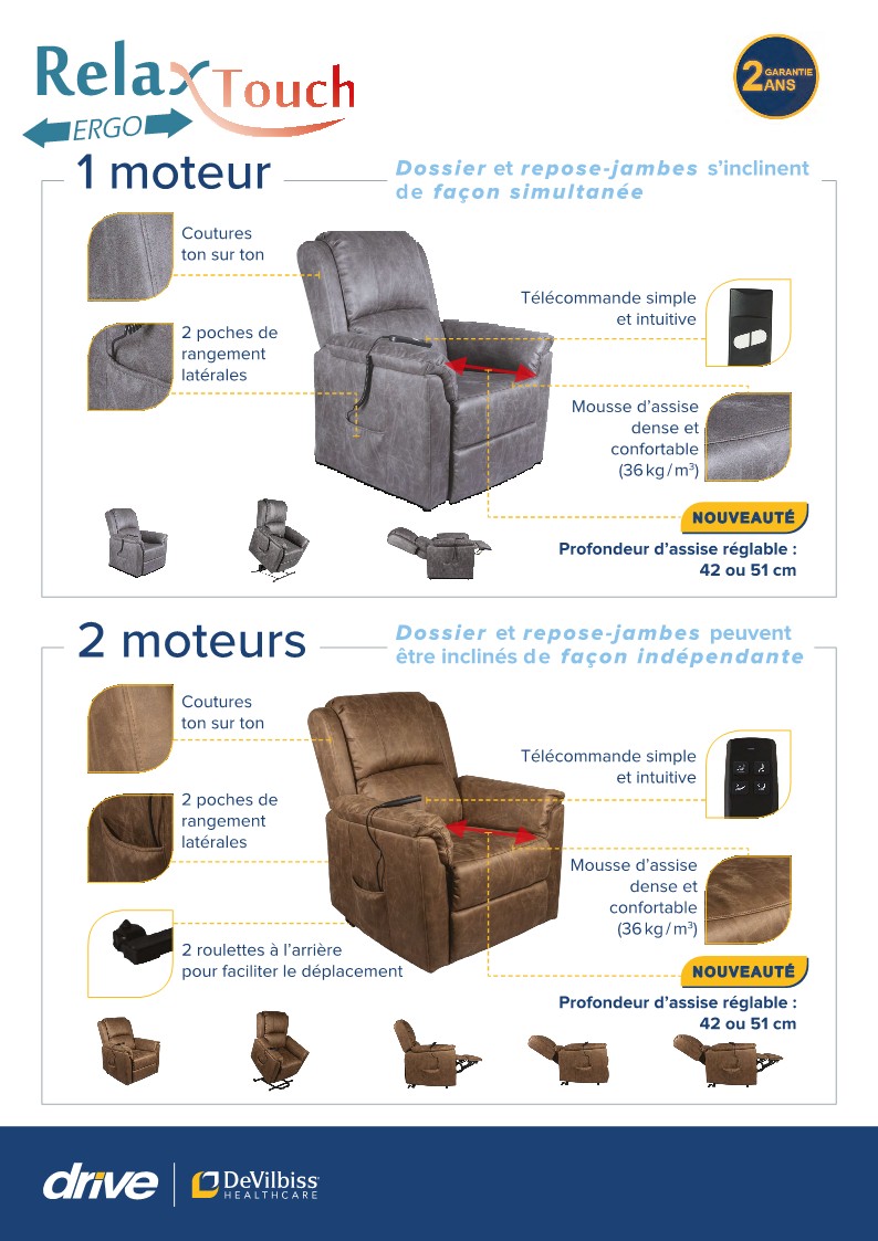 Lift Up Chair เก้าอี้ช่วยพยุงลุกนั่ง ระบบไฟฟ้า Relax Touch Ergo 1 Motor ยี่ห้อ Devilbiss